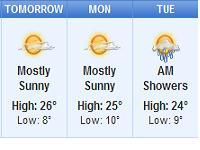 Kakvo me vrijeme o�ekuje?