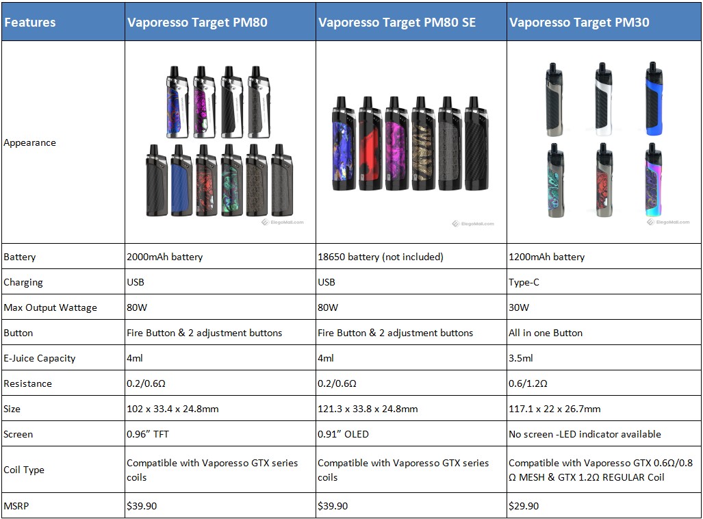 Хрос сколько ват. Vaporesso target pm80. Vaporesso pm80. Вапорессо таргет ПМ 80. Вапорессо 80 ватт.