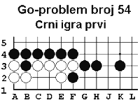 Evo novoga problema s crnim na potezu