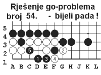 Bijeli su bespomoni