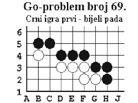 Crni igra prvi i bijeli pada