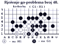 Rjeenje ovoga problema je ko-borba