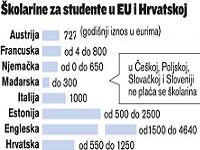 kolarine u EU i Hrvatskoj!