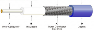 Comparison Among Twisted Pair, Co-axial Cable and Fiber Optics - Fiber ...