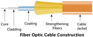 Fiber & Copper Network Solutions
